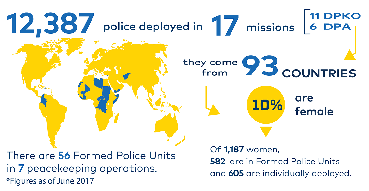 Police Deployed Infographic