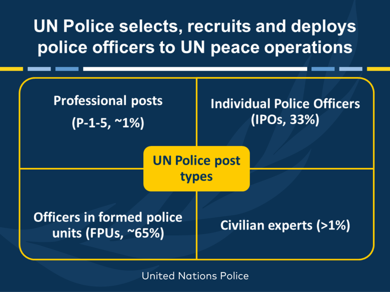 Information For Candidates United Nations Police